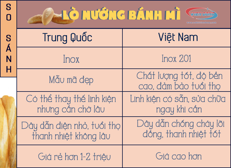 So sánh lò nướng bánh mì Việt Nam và Trung Quốc