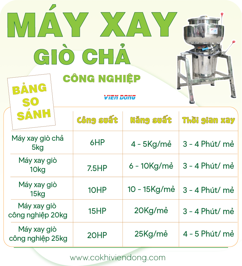 Máy xay thịt làm xúc xích