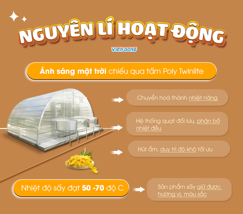 Máy sấy năng lượng mặt trời