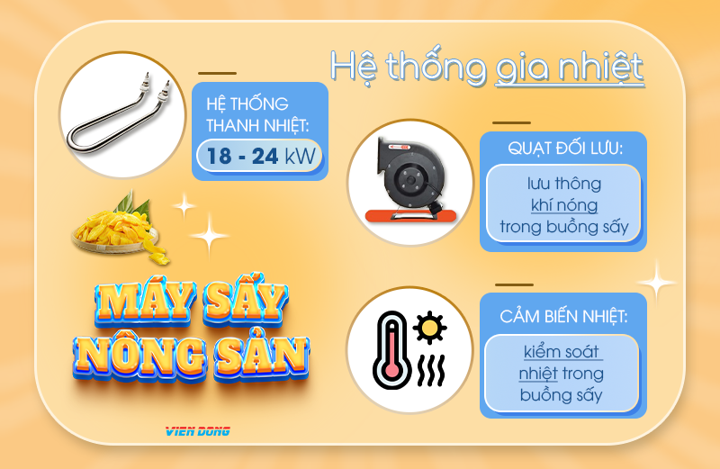 Tủ sấy nông sản