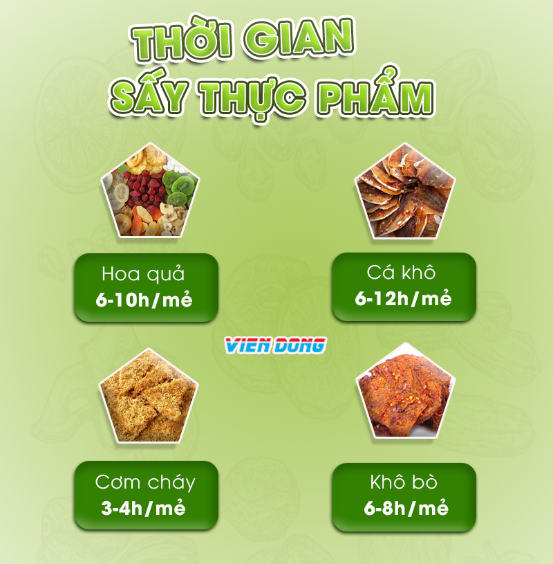 Giá máy sấy trái cây công nghiệp