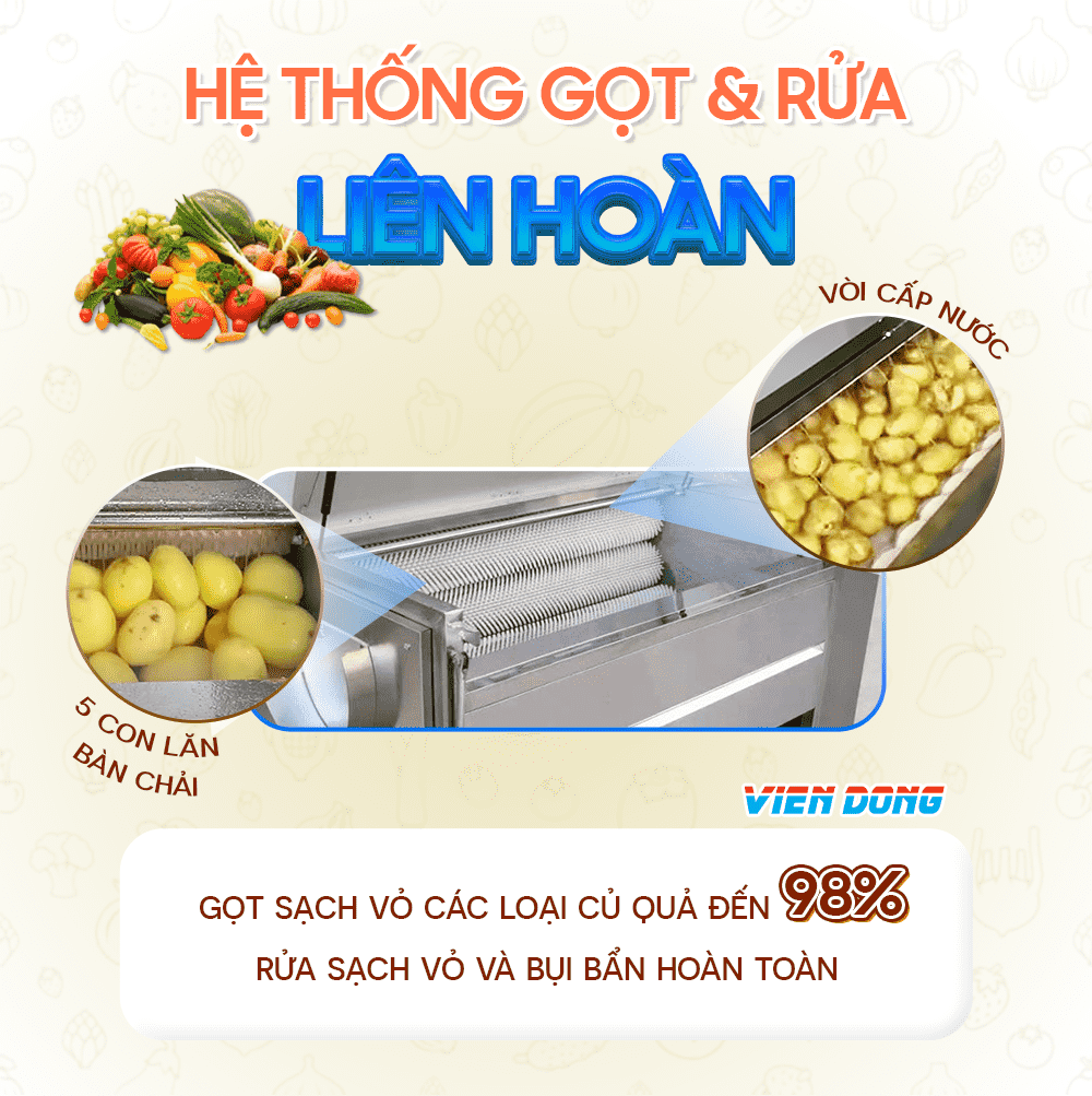 máy gọt vỏ khoai tây