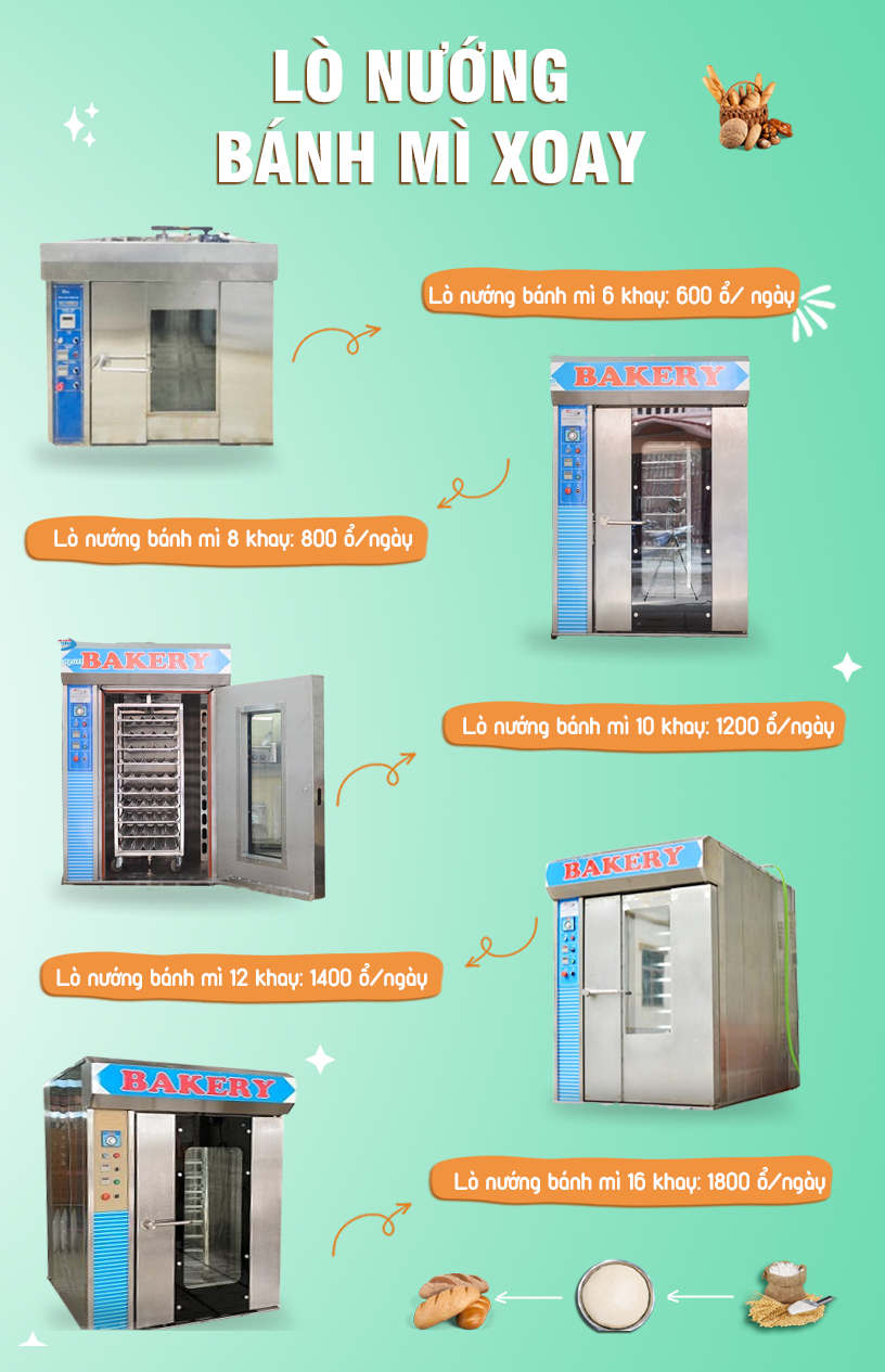 lò nướng bánh mì công nghiệp