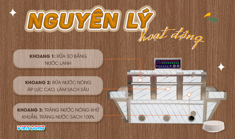 máy rửa chén bát công nghiệp máy rửa chén bát công nghiệp
