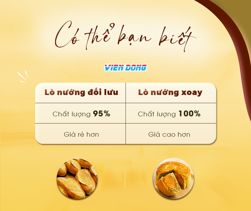 lò nướng bánh mì chuyên dụng
